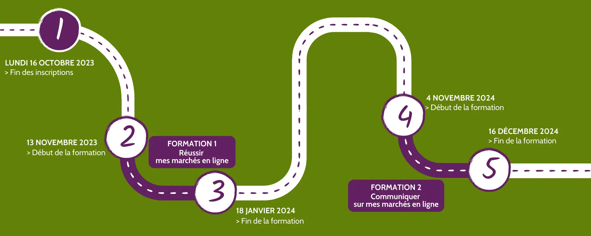 Blue Illustrated Path Design Process Timeline Infographic (2000 × 800 px)(2)