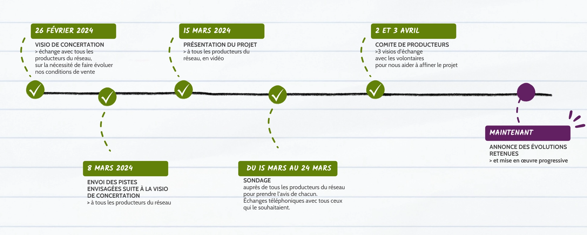Blue Illustrated Path Design Process Timeline Infographic (2000 × 800 px)(8)-1